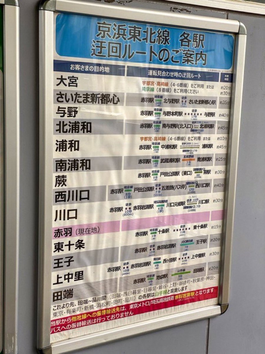 ただいま京浜東北線は東海道線で発生した人身事故の営業で運転見合わせですが、ここで赤羽駅ホームに掲示されていた大宮〜田端までの迂回ルートを共有します。
#京浜東北線