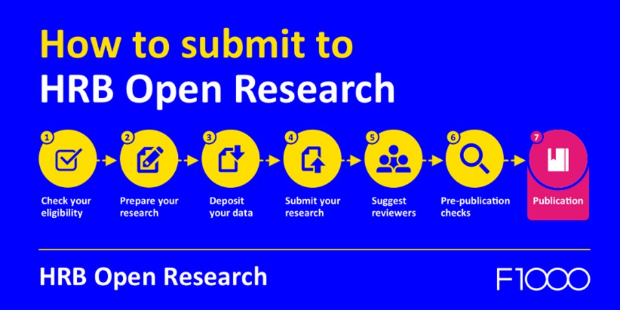 ✅Checking your eligibility ✅Preparing your paper ✅Depositing data These are the key steps needed to submit your @hrbireland funded research to HRB Open Research. To help, we’ve put together a submission checklist: spr.ly/6011w6hlR