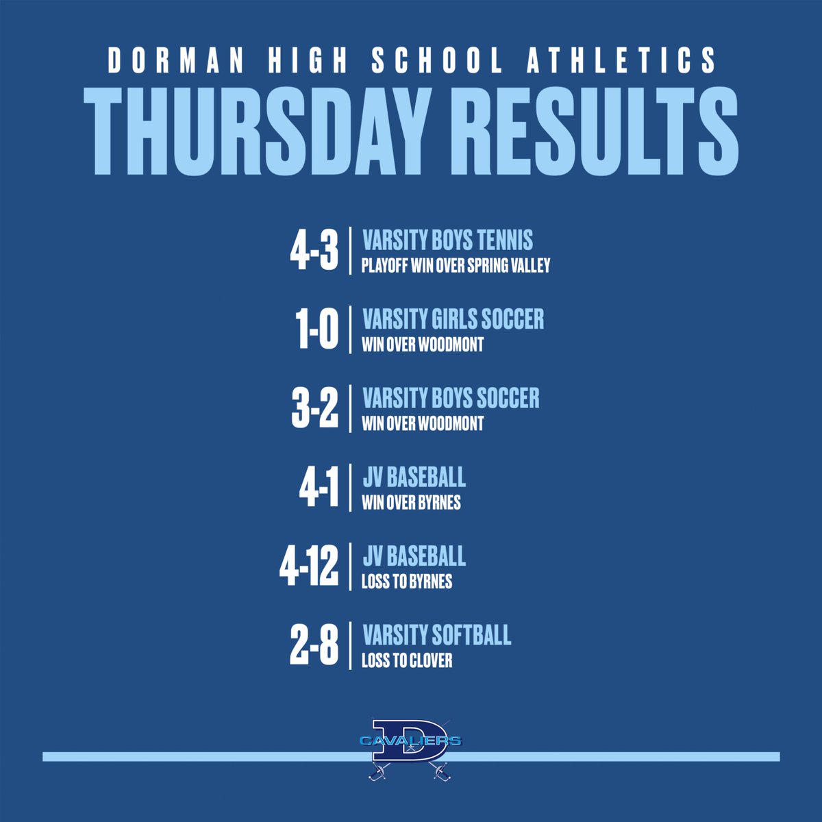 ⚔️ Results from 4/25