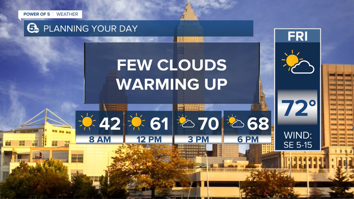 It's going to be a great day to be outside! Enjoy! #ohwx @wews