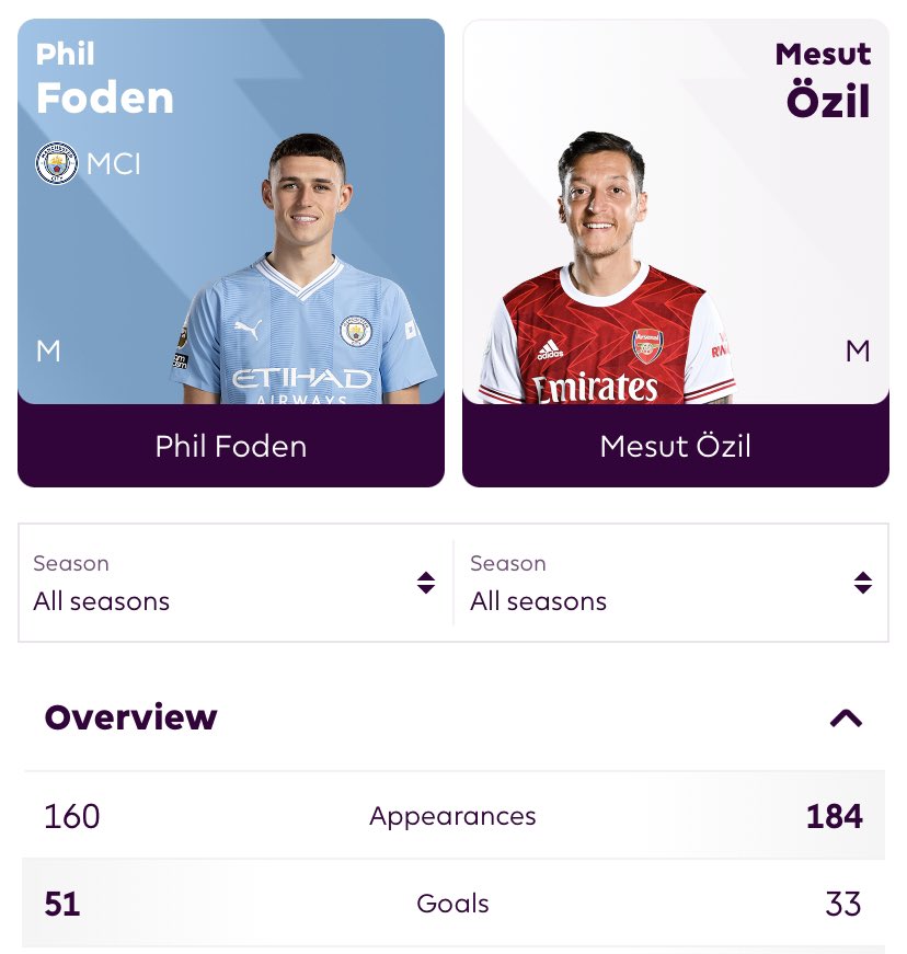 Is football all about Stats?