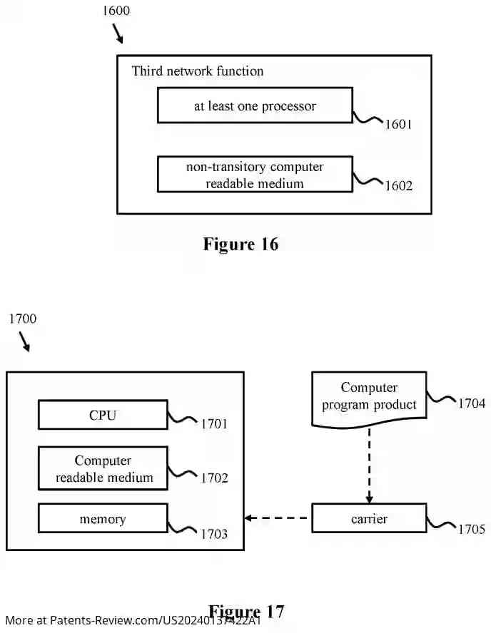 Discover how #Ericsson is enhancing edge computing! Patent #US20240137422A1 introduces a method for efficient context transfer between Edge Enabler Servers, optimizing data flow & reusing subscriptions. #EdgeComputing #5G #NetworkSolutions