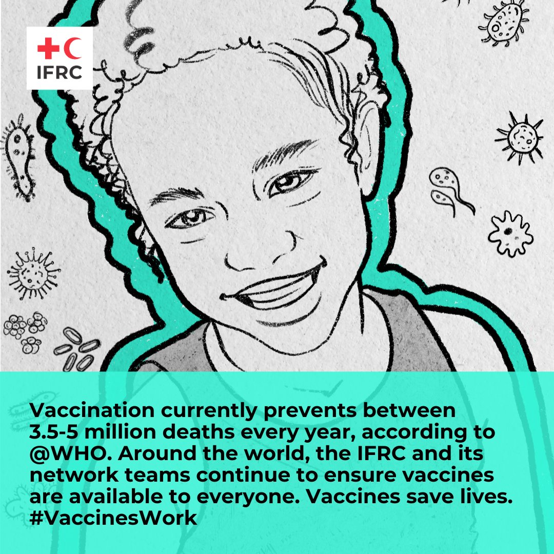 #WorldImmunizationWeek Vaccination currently prevents between 3.5-5 million deaths every year, according to @WHO. Around the world, Red Cross and Red Crescent teams continue to ensure vaccines are available to everyone. Vaccines save lives. #HumanlyPossible