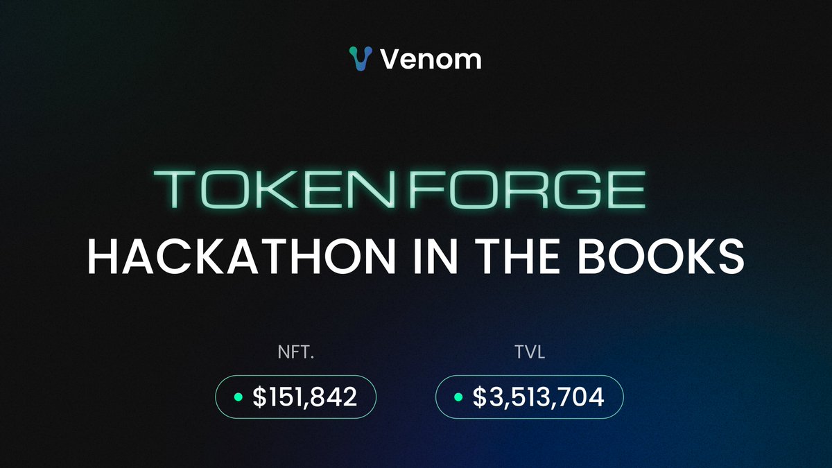 Venom #TokenForge Hackathon Wrap-Up: ➡54 teams joined the action ➡Total TVL: $461,753 ➡Turnover: $3,513,704 💡 NFT Achievements: ➡ Cumulative Price of NFTs: $134,459 💎 ➡Turnover: $151,842 👏 Congrats to all participants.🥳