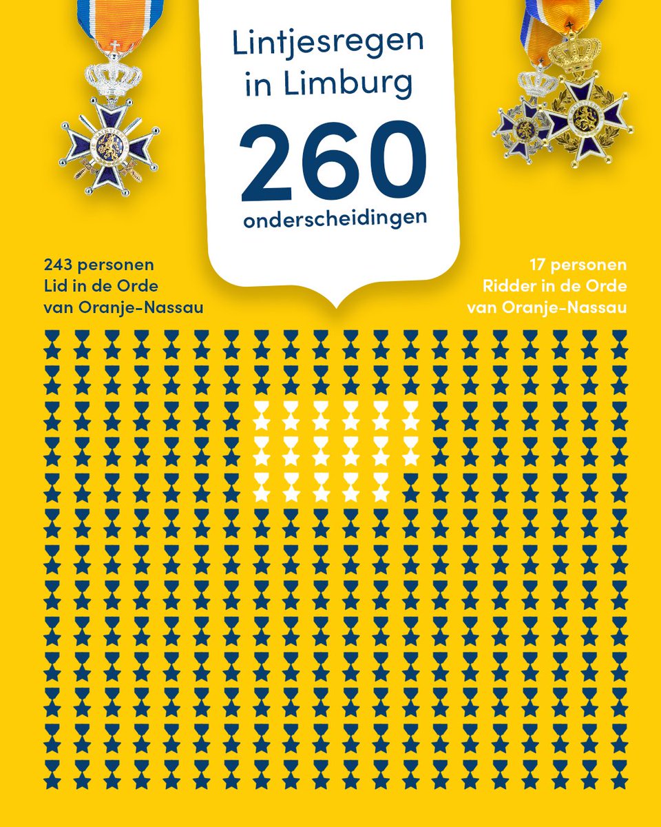 We mogen de dag voor Koningsdag wel 260 Limburgers feliciteren! Zij ontvingen vandaag allemaal een Koninklijke onderscheiding voor hun jarenlange inzet voor Limburg. Lees meer op: bit.ly/4b93fgw