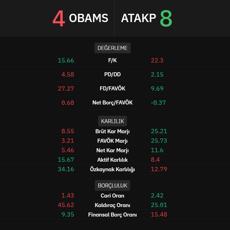 #obams | Oba Makarnacılık
#atakp | Atakey Patates