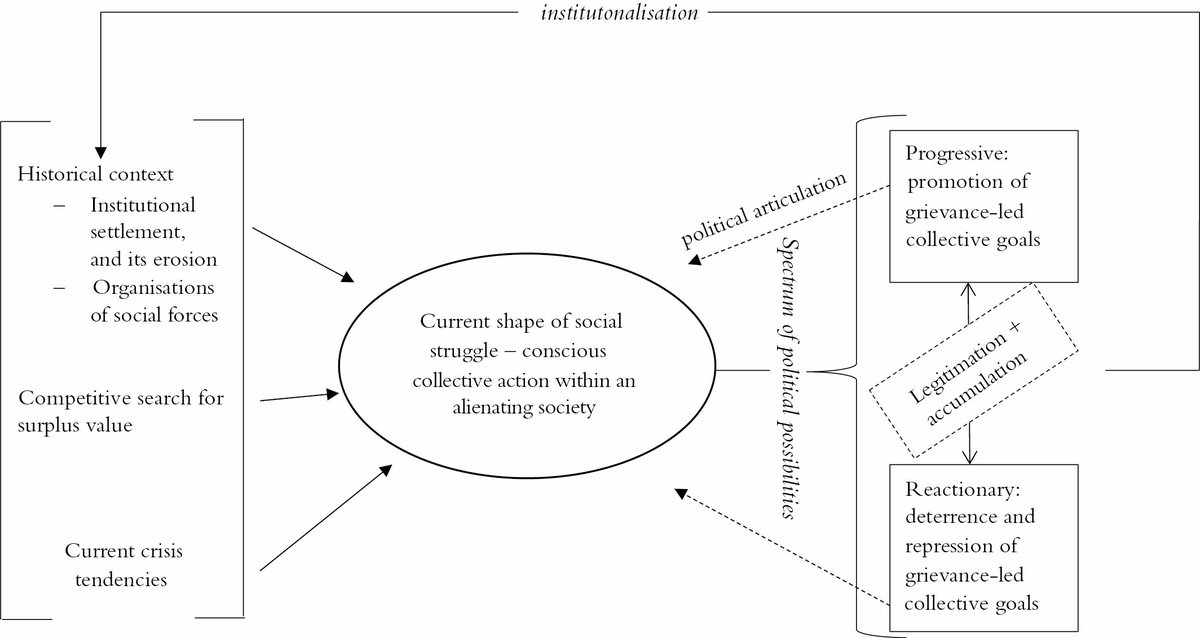 David Bailey (@djbailey231) on Twitter photo new article in <a href="/GPEjournal/">Global Political Economy Journal</a> -tries to set out a Marxist approach to current heightened global social conflict & why this translates into only limited progressive policies
part of a new special issue (out soon!) co-edited with <a href="/marcogug79/">Marco Guglielmo</a> <a href="/MelCruzL/">Melany Cruz</a> <a href="/Broid_/">Bradley Ward</a>
bristoluniversitypressdigital.com/view/journals/… new article in <a href="/GPEjournal/">Global Political Economy Journal</a> -tries to set out a Marxist approach to current heightened global social conflict & why this translates into only limited progressive policies
part of a new special issue (out soon!) co-edited with <a href="/marcogug79/">Marco Guglielmo</a> <a href="/MelCruzL/">Melany Cruz</a> <a href="/Broid_/">Bradley Ward</a>
bristoluniversitypressdigital.com/view/journals/…