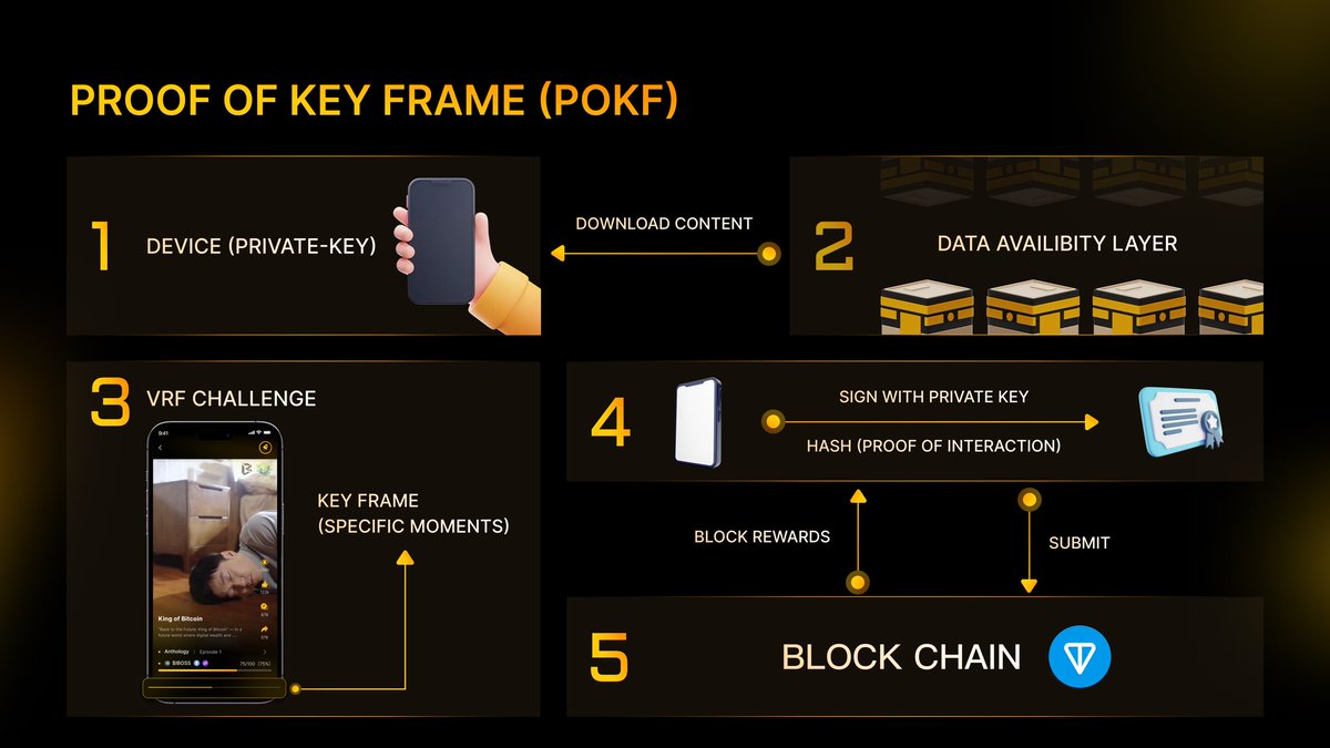🌟✨ Exciting News: @BitRealms_web3 Introduces Proof of Key Frame (PoKF) for Digital Entertainment! 🎬🔗

Let's delve into this new feature and innovation from BitRealms

#KingofBTC #watch2earn #BitRealms #LBankAngel #LBank
$PARAM $BUBBLE $TRIP