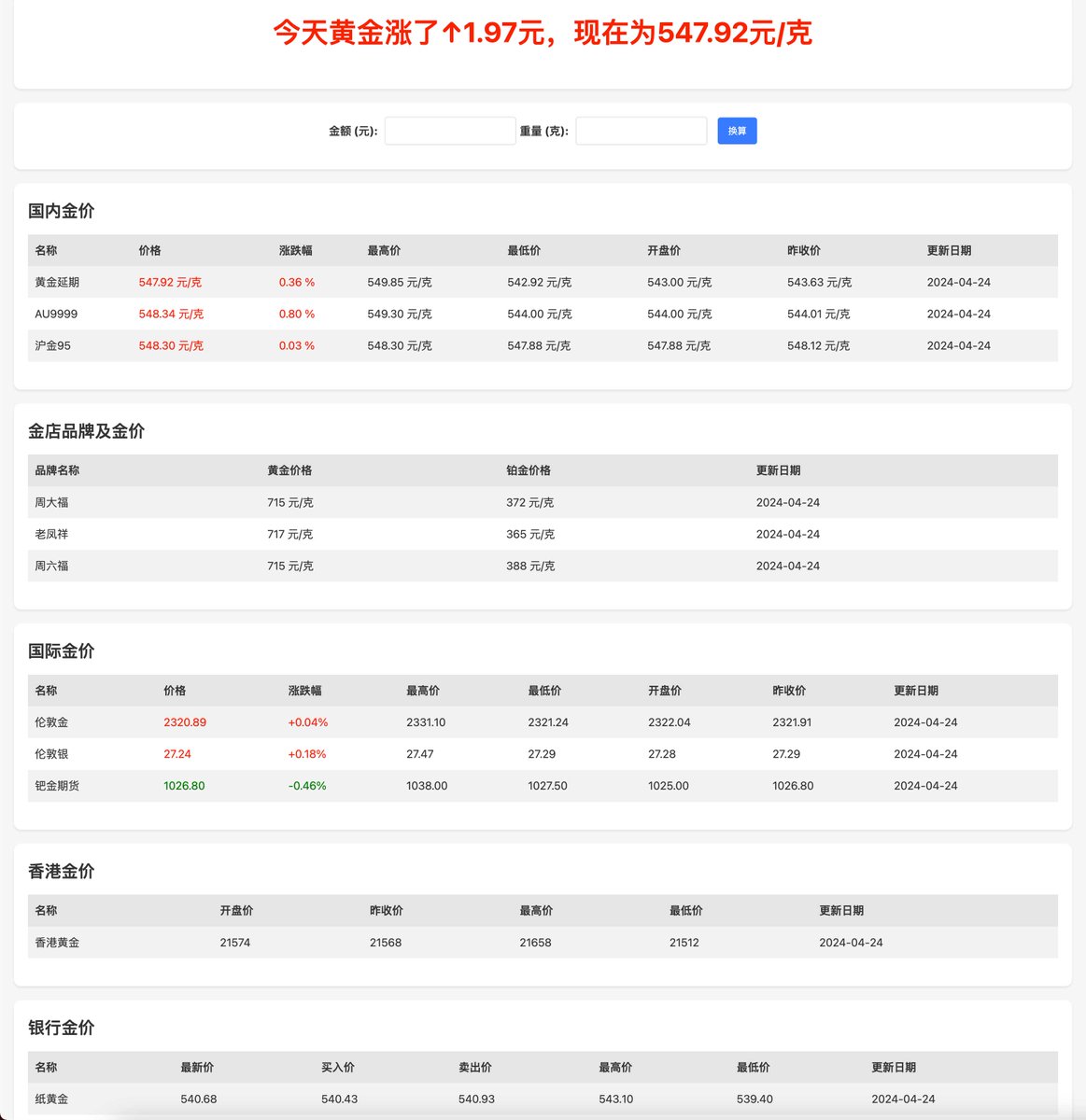 国内、国际实时黄金价格查询工具：goldprice 提供国内金价、国际金价、香港金价、 银行金价和金店品牌金价 等等黄金价格数据👉https://t.co/jC8TecMFXj