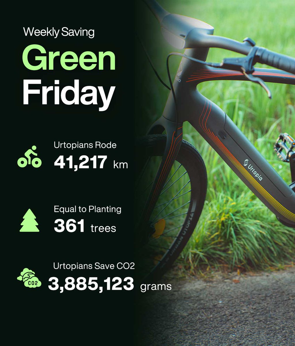 Green Friday, Ride Greener! This week, Urtopians collectively rode 41,217km, resulting in a reduction of 3,885,123 grams of CO2 emissions, equivalent to planting 361 trees. Learn more: newurtopia.com/pages/sustaina… #UrtopiaEbike #ebikelife #ebike #GoGreenChallenge