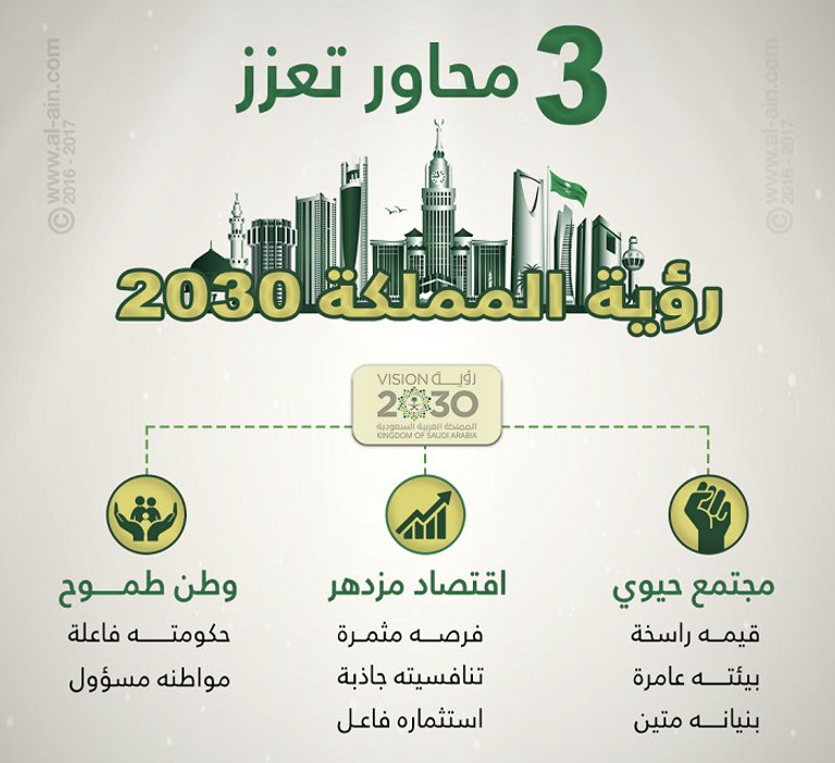 مسابقة خفيفة للمتابعين ..
والجائزة 2000 ريال لفائز واحد 

اذكر واحد من محاور #رؤية_2030 
ورتويت للتغريدة 

تغشيش خفيف👇🏼
