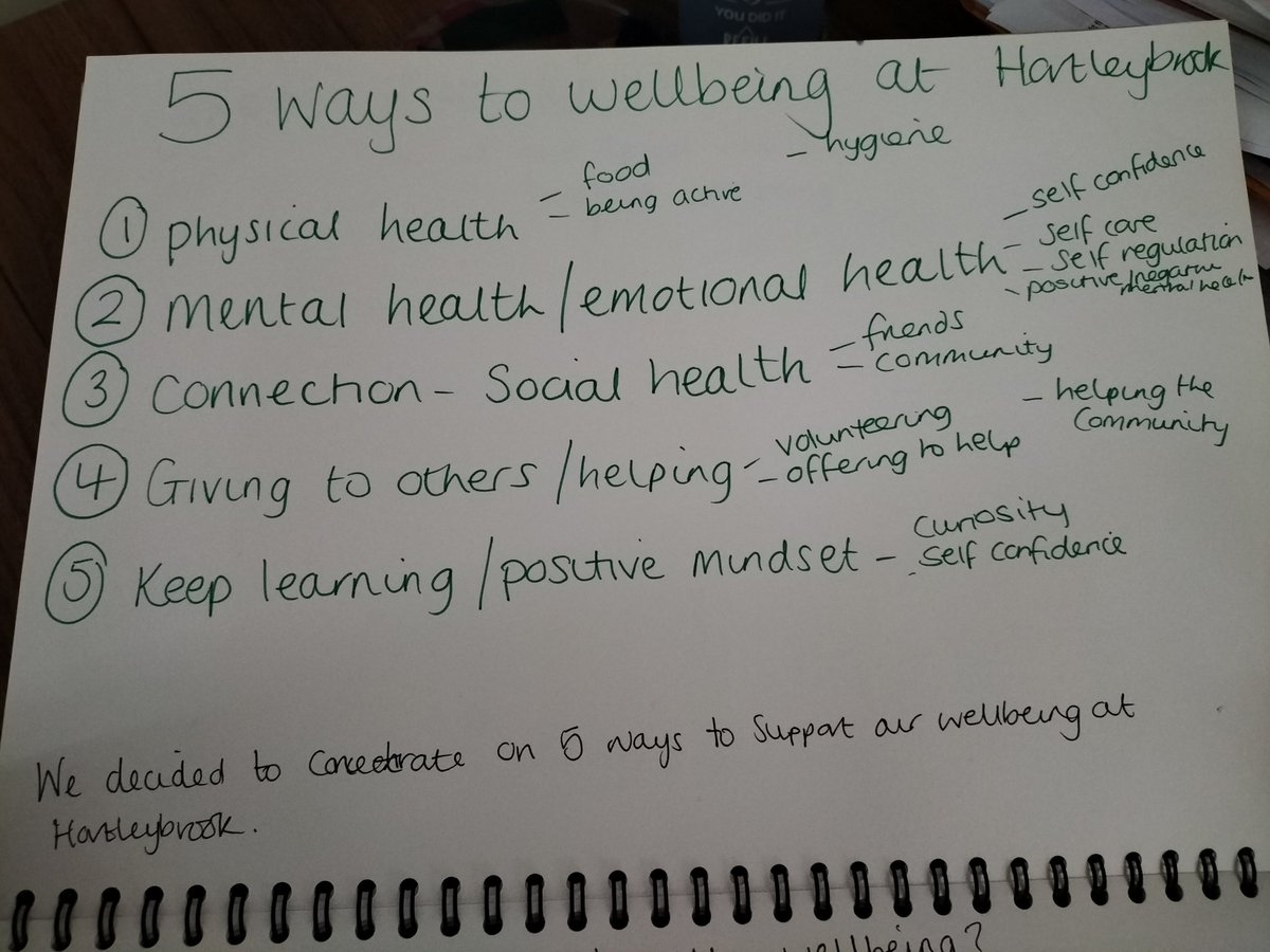 This week @HartleyBrookPri our wellbeing ambassadors have been working on 5 ways to healthy wellbeing at Hartleybrook! Keep an eye out as we work through each area and offer advice, understanding and support to achieve healthy wellbeing at Hartleybrook! #wellbeingmatters