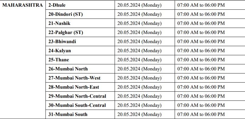 #लोकसभानिवडणूक२०२४ मुंबई शहर जिल्ह्यातील ३०-मुंबई दक्षिण मध्य व ३१-मुंबई दक्षिण या मतदारसंघांमध्ये २० मे रोजी मतदान होणार असून नामनिर्देशन पत्रे सादर करण्यास आज (२६ एप्रिल) पासून सुरुवात झाली आहे, अशी माहिती जिल्हाधिकारी तथा जिल्हा निवडणूक अधिकारी संजय यादव यांनी दिली आहे.