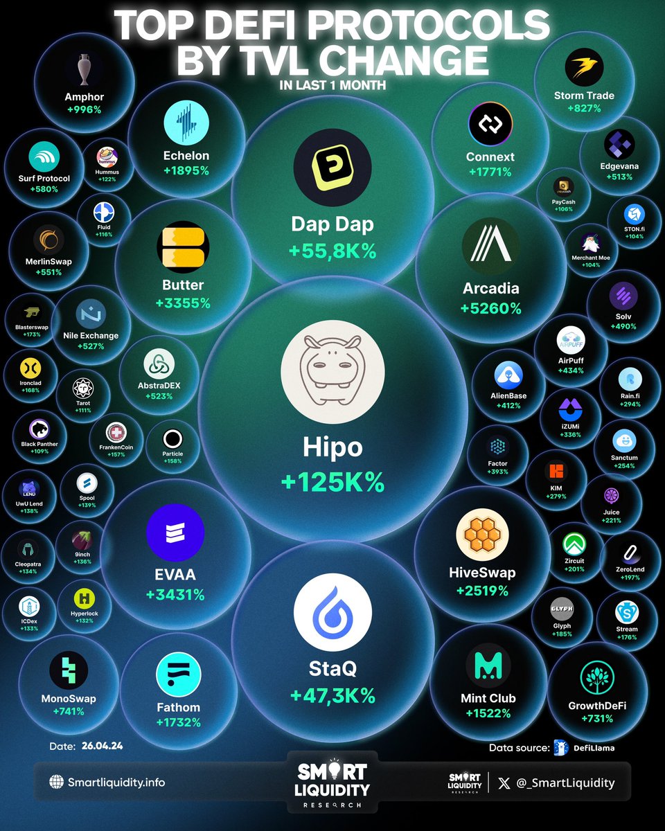 MAPDAO (@MAPDAO_GLOBAL) / Posts / X