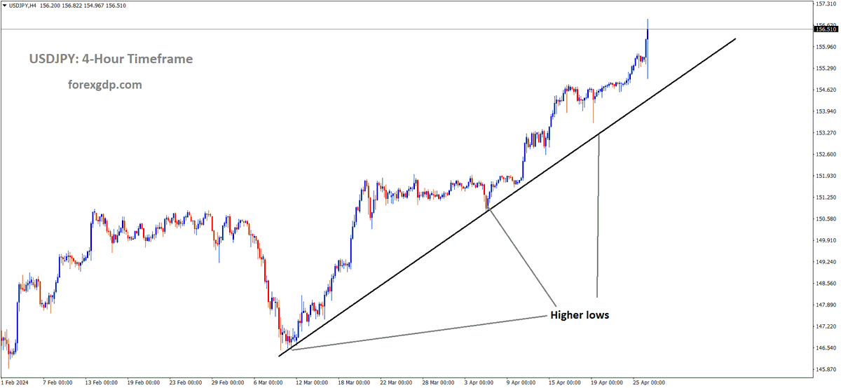 FOREXGDP tweet picture