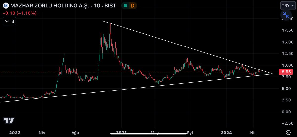 #mzhld

8 tl destek
9 tl direnç
10 tl üzeri 2 gün kapanış roket 🚀