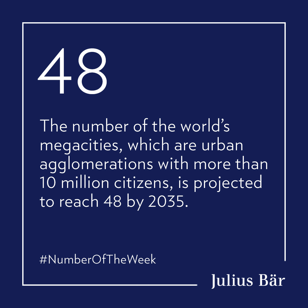 In total, megacities will be home to more than 850 million people. This urbanisation trend and the need to future-proof our cities is underpinning our Future Cities investment theme.

➡️ More #MarketInsights: ow.ly/7lbb50Rn9OT #MarketInsights