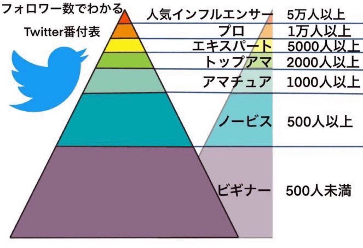 フォロバしますっ.ᐟ✊´-

#変な垢以外フォロバ100
#フォロバ100絶対
#いいねした人全員フォロー 
#いいねした人全員フォローする 
#拡散希望RT 
#RTした人全員フォローする
#フォローした人全員フォローする