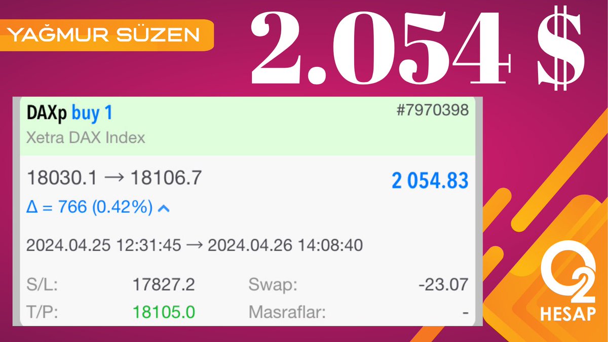 GÜNÜN İLK TP KAZANCI #DAX 'DAN GELDİ💃 🔴 2.054 $ 🔴 66.833 ₺ 🔴 Haftanın son işlem gününde Yine kazandık, kazanmaya da devam edeceğiz 💪 BEKLEMEDE KALIN🥰 ÜCRETSİZ VİP GRUP DETAYLARI İÇİN; 👉t.me/yagmursuzen #fx #kriptopara #btc      #dolar #forex