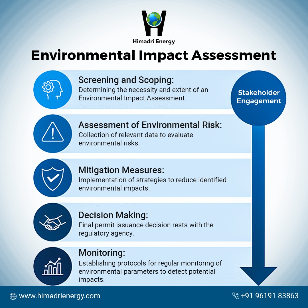 Unlocking a Sustainable Future: From screening to monitoring, explore the key steps in Environmental Impact Assessment & #stakeholderengagement.

#EnvironmentalAssessment #SustainableFuture #MitigationStrategies #RegulatoryDecision #EnvironmentalMonitoring #HimadriEnergy