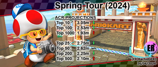 MKT Spring Tour (2024) Day 9 ACR Projections