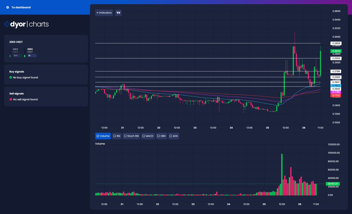 🚀 #Gateio

⬆️ Price Increase 1h
$20EX ▴30%
$DREP ▴14%
$CATGPT ▴10%
$FDC ▴9%
$INTR ▴9%

⬆️ Volume Surge 1h
$CREDI ▴1583%
$CTK ▴71%
$DSLA ▴38%
$LIT ▴35%
👉 DYOR.net