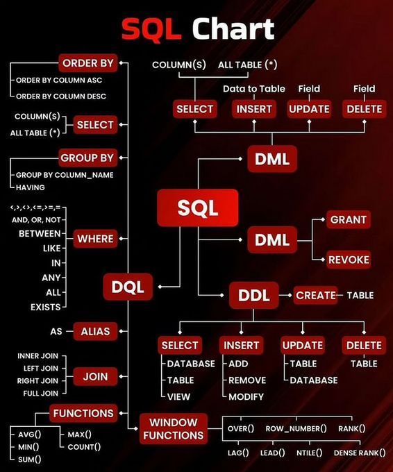 FREE SQL Courses- mltut.com/best-free-sql-…

@KirkDBorne
#MachineLearning #100DaysOfCode #100DaysOfMLCode #Python #javascript #womenwhocode #cybersecurity #CodeNewbie #DataScience #DEVCommunity #BigData #Analytics #pythonprogramming #PowerBI #SQL #GenAI #OpenAI #chatgpt4 #AI