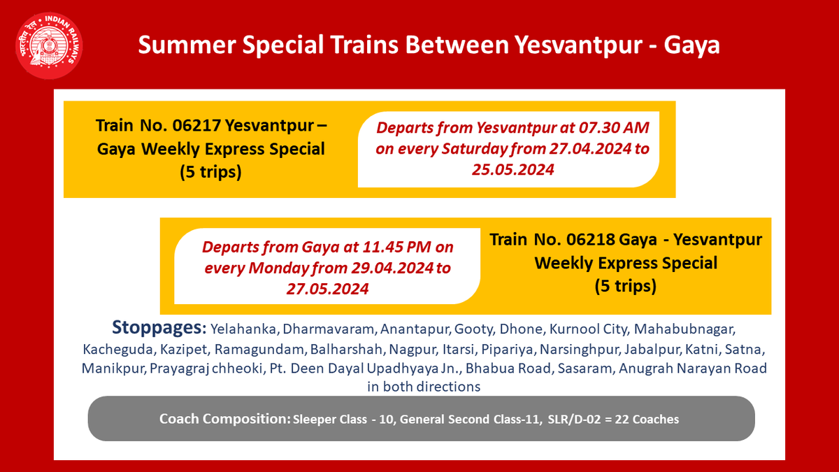 SWR to run Train No. 06217/18 Yesvantpur - Gaya- Yesvantpur Summer Special Express for the convenience of passengers and to meet the travel demand. #swrupdates