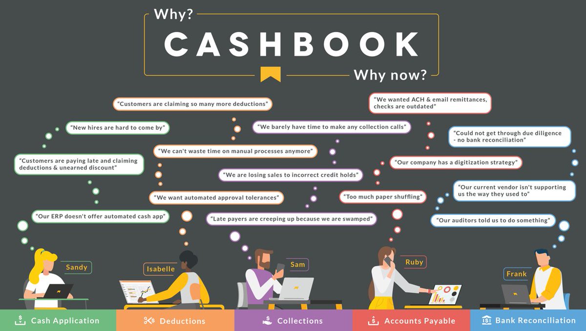 We help organizations achieve spectacular levels of automation in Cash Application, Accounts Payable, Bank Reconciliation, Deductions and Collections🤩

find out how we can help you⬇️
cashbook.com/request-demo/

#cashapp #bankrecon #cashmanagement