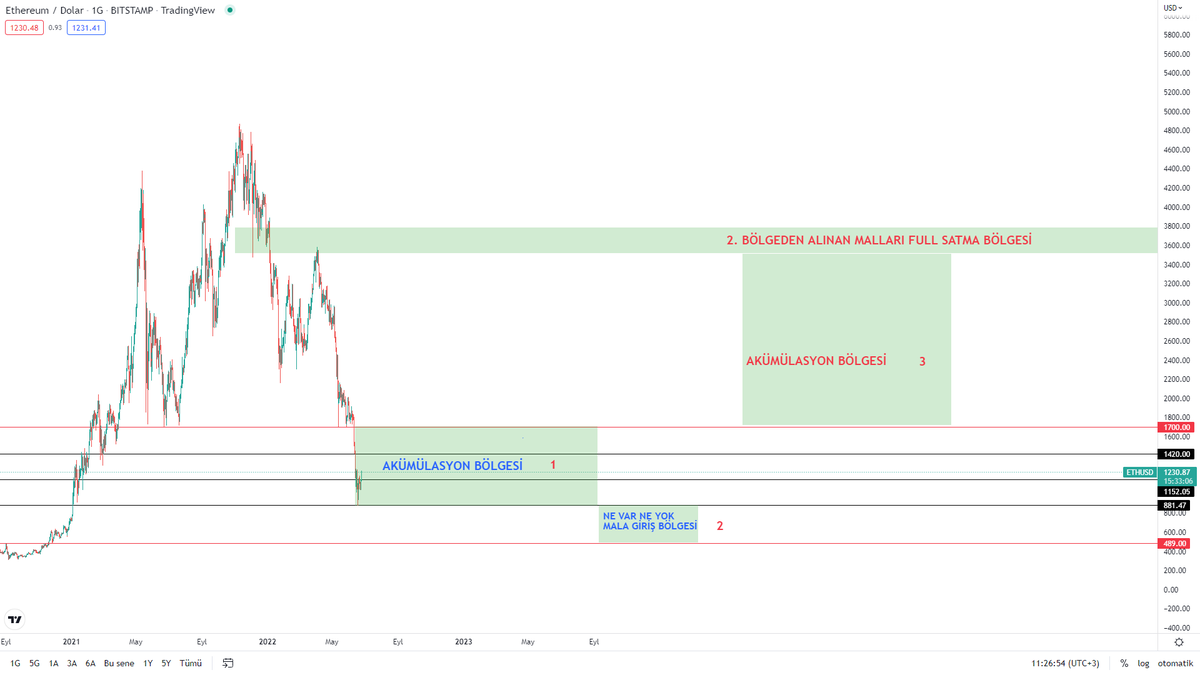 YÇrypto ⚡️ / I’m Bullish tweet media