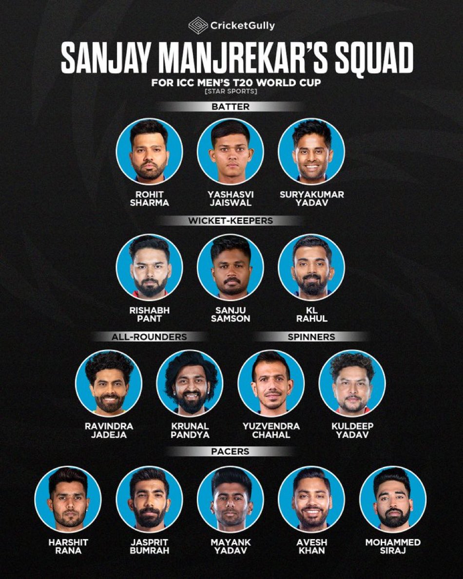 Sanjay Manjrekar didn’t pick Virat Kohli, picked Pant and KL, snubbed Axar Patel for Krunal Pandya... No Rinku Singh, but Hardik Pandya gets the boot too. Seriously, what's he thinking? Even kids could assemble a better team than Sanjay Manjrekar... let's be real.