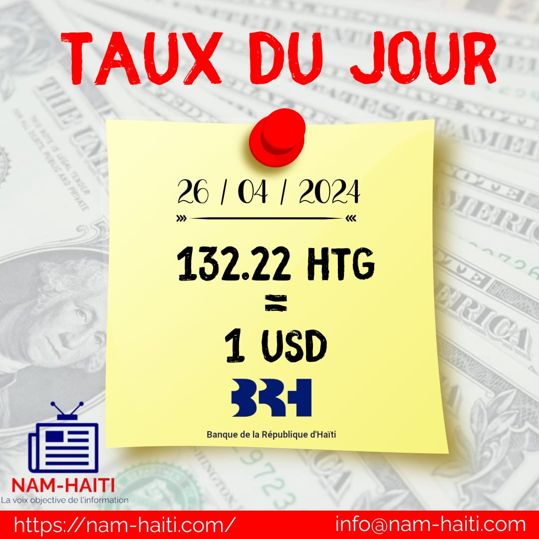 Le taux de référence calculé par la @BRHHaiti  pour ce vendredi 26 avril 2024 est de 132,22 gourdes pour un dollar américain.

#brh , #tauxdechange , #haiti, #dollar, #gourdes