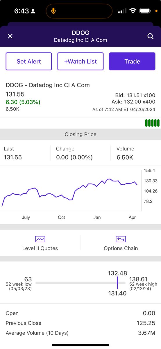 Data about to go? $mdb, $ddog, $estc, et al… could be ready if er comes through