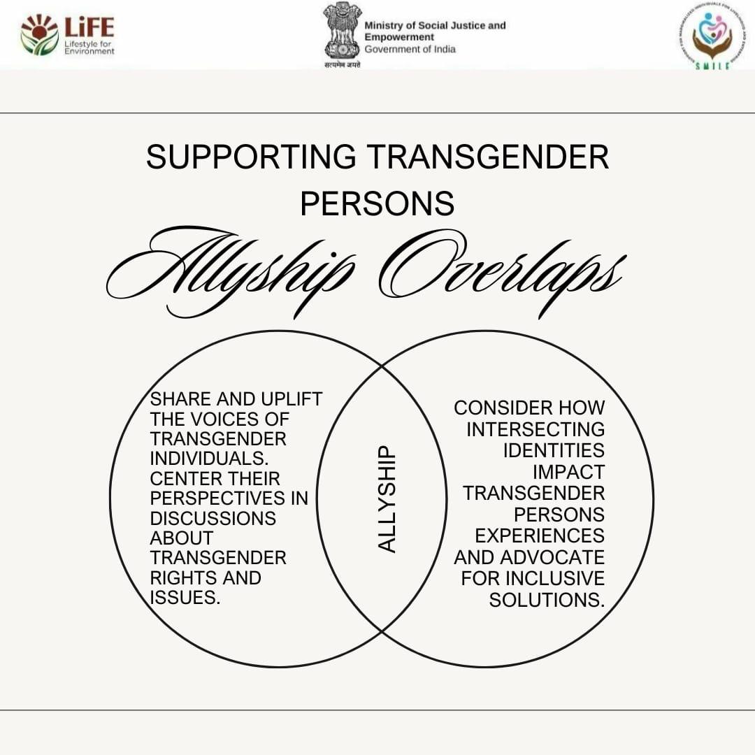 Supporting transgender persons and demonstrating allyship involves a combination of actions and attitudes. #equalrightsforall #Equality #TransRightsAreHumanRights #inclusion @Drvirendrakum13 @MSJEGOI @mygovindia @_saurabhgarg
