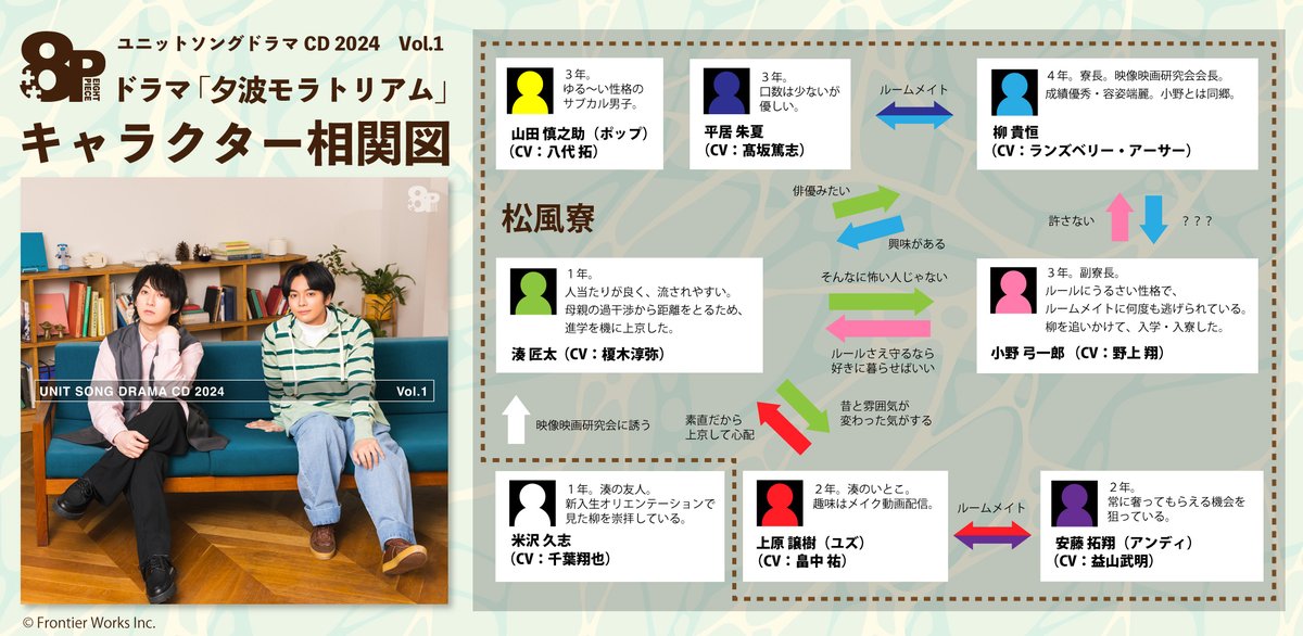 8p_8piece's tweet photo. ☆【予約受付中】
８P ユニットソングドラマCD 2024 Vol.1
2024年5月29日発売予定 

デュエットソング「Short Film」 🎞️
#野上翔 #榎木淳弥
https://t.co/E9HOf6KsdI

ドラマ「夕波モラトリアム」🌊
出演 #8P 
https://t.co/nT7JTsRKO3

メインキャストトーク🗣️
https://t.co/8yPKS5RI7G https://t.co/VNaER9xFXE