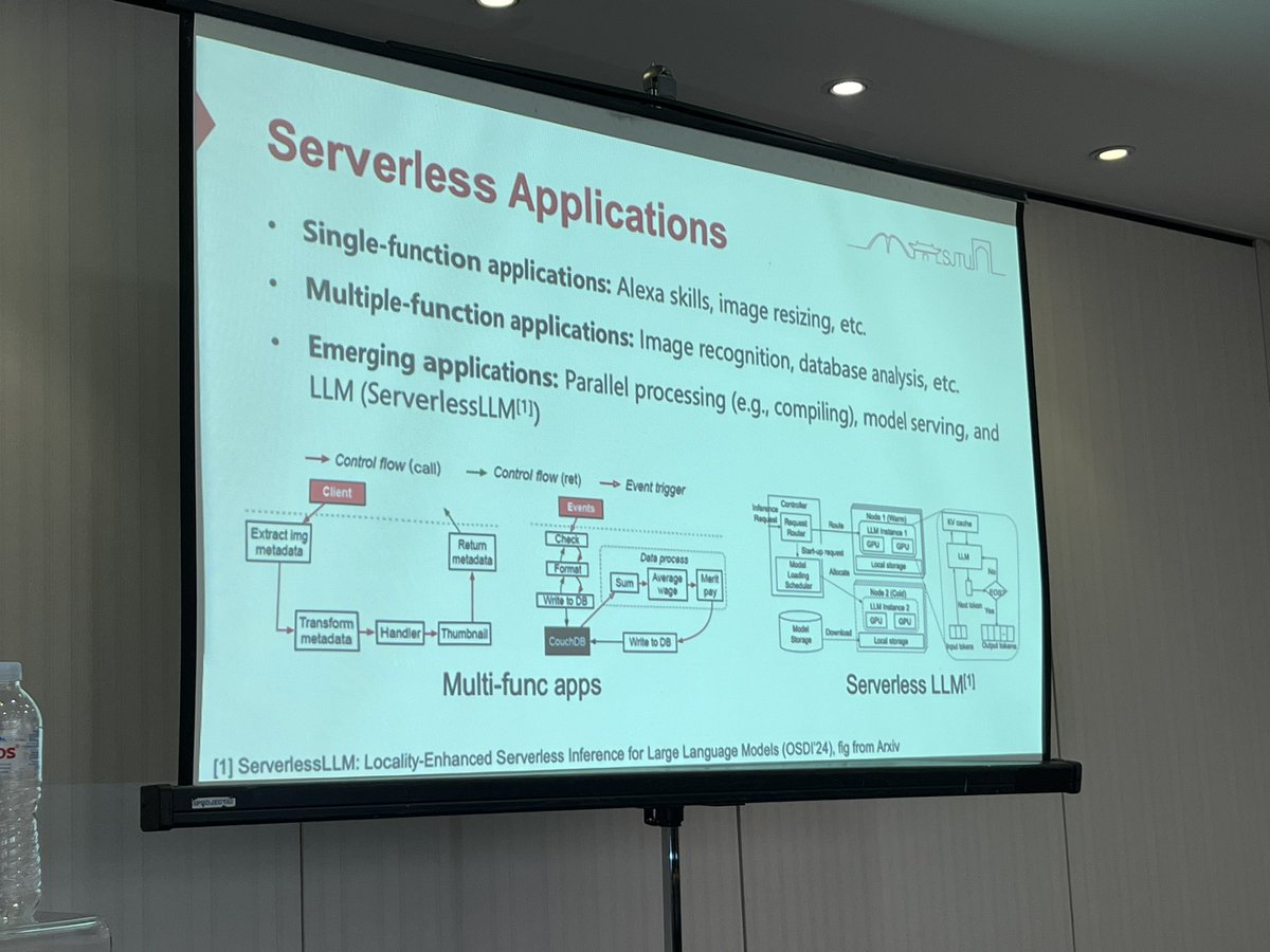 Unexpected to see our OSDI’24 work, ServerlessLLM, on the second slide of the serverless workshop keynote by Haibo Chen *months* before the conference. 

The pace of LLM research 🏄‍♂️

<a href="/luo_mai/">Luo Mai</a> #vhive #serverless <a href="/EuroSys_conf/">EuroSys 2023</a>