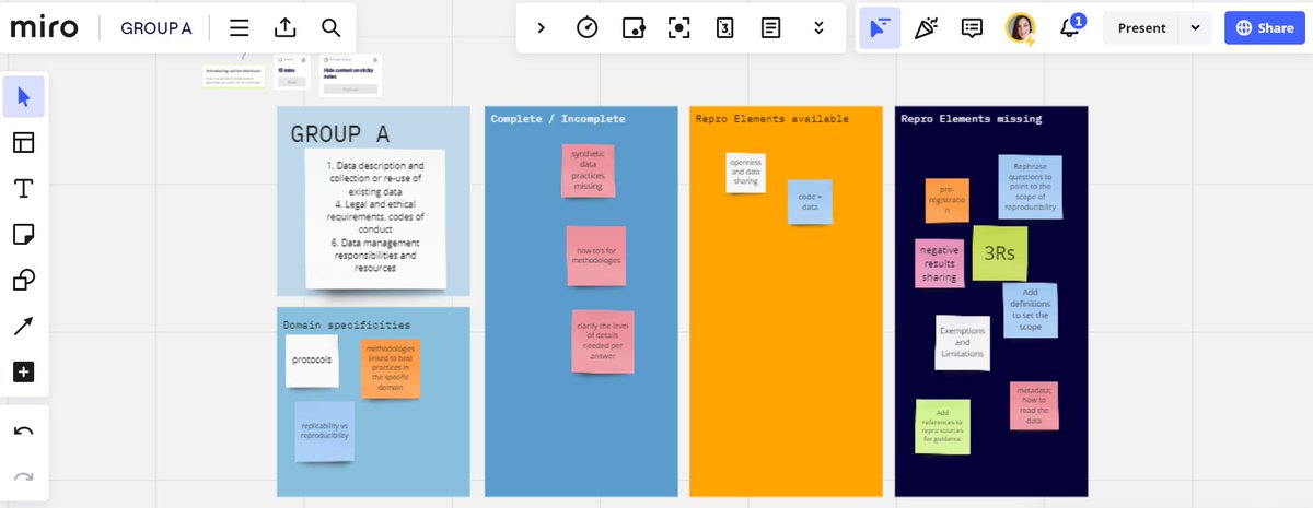 A glimpse at what was discussed at the Reproducibility Café that we organised w/ @stefaniamodeo to shape Reproducibility Management Plans on ARGOS (argos.openaire.eu) for @TIER2Project. Thank you all for the discussions & see you again in May😉 tier2-project.eu/events/reprodu…