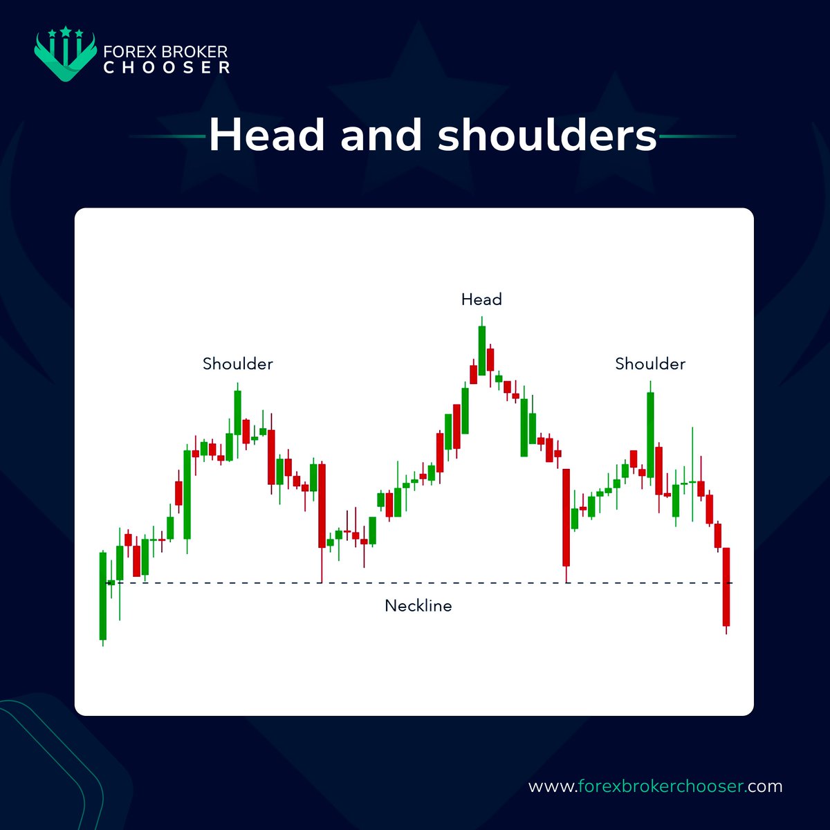 Decoding the Head and Shoulders Pattern! 🧠📉 Unveil the market's secrets with this iconic pattern—a head and shoulders above the rest. Like a roadmap to potential trend reversals.

#HeadAndShoulders #TradingPatterns #ChartingSuccess