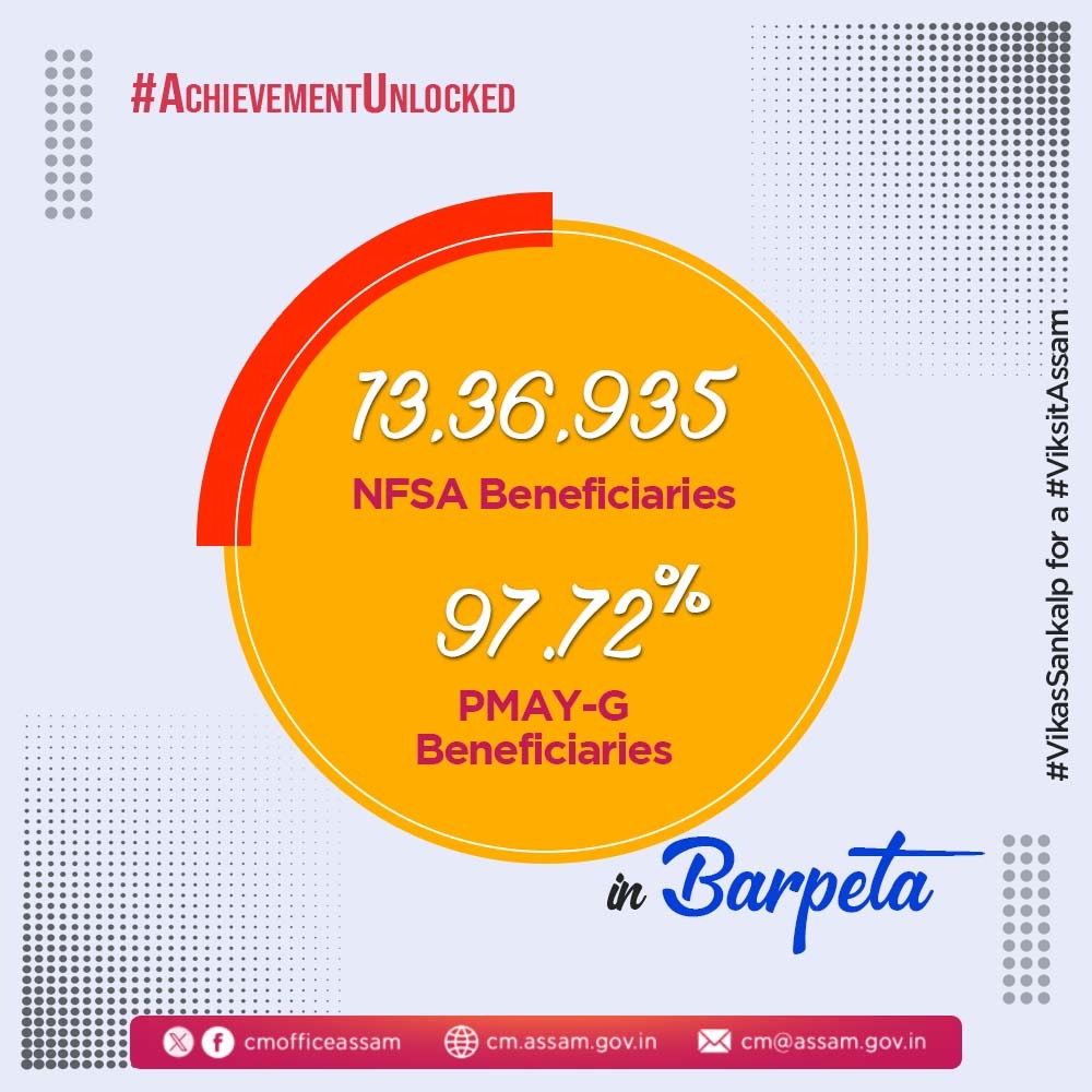 Under the leadership of HCM Dr @himantabiswa, the Government of Assam has attained numerous notable milestones in Barpeta, positioning it as one of the aspirational districts and reaffirming the commitment to fostering a #ViksitAssam.