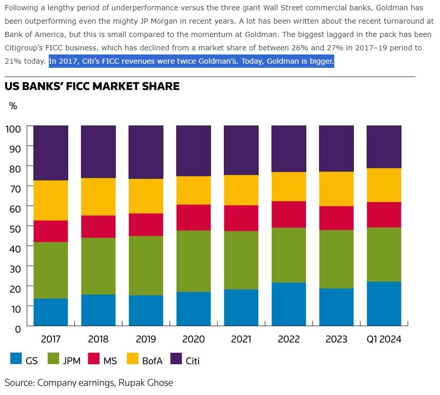 Good stuff from @ghose77 >> OPINION – Goldman is back but with Jane Street snapping at its heels ifre.com/story/4541532/…