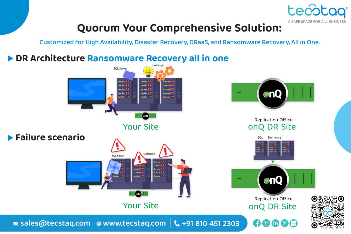 Quorum: Your All-in-One Solution for High Availability, Disaster Recovery, and Ransomware Protection. #TecStaq #GreenAims #Acronis #DRaaS #HighAvailability #RansomwareRecovery'' #Acroniscyberprotect #Cyberprotect #data #datarecovery #CyberSecurity