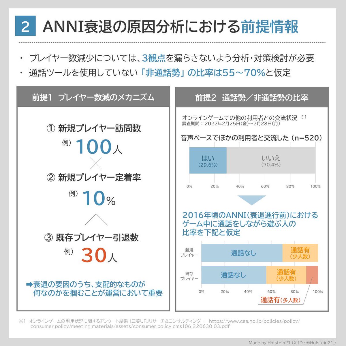 Holstein21_'s tweet photo. ANNIはなぜ滅んだのか／
ANNIはなにをしていれば良かったのか
（１／２）

ちょっと昔ですが、僕の意見をまとめました。ANNIをしている人にも、していた人にも、みんなに見てもらいたいので拡散してくれると嬉しいです。

#Shotbow #ANNI #Annihilation https://t.co/DSKXiBR9hC