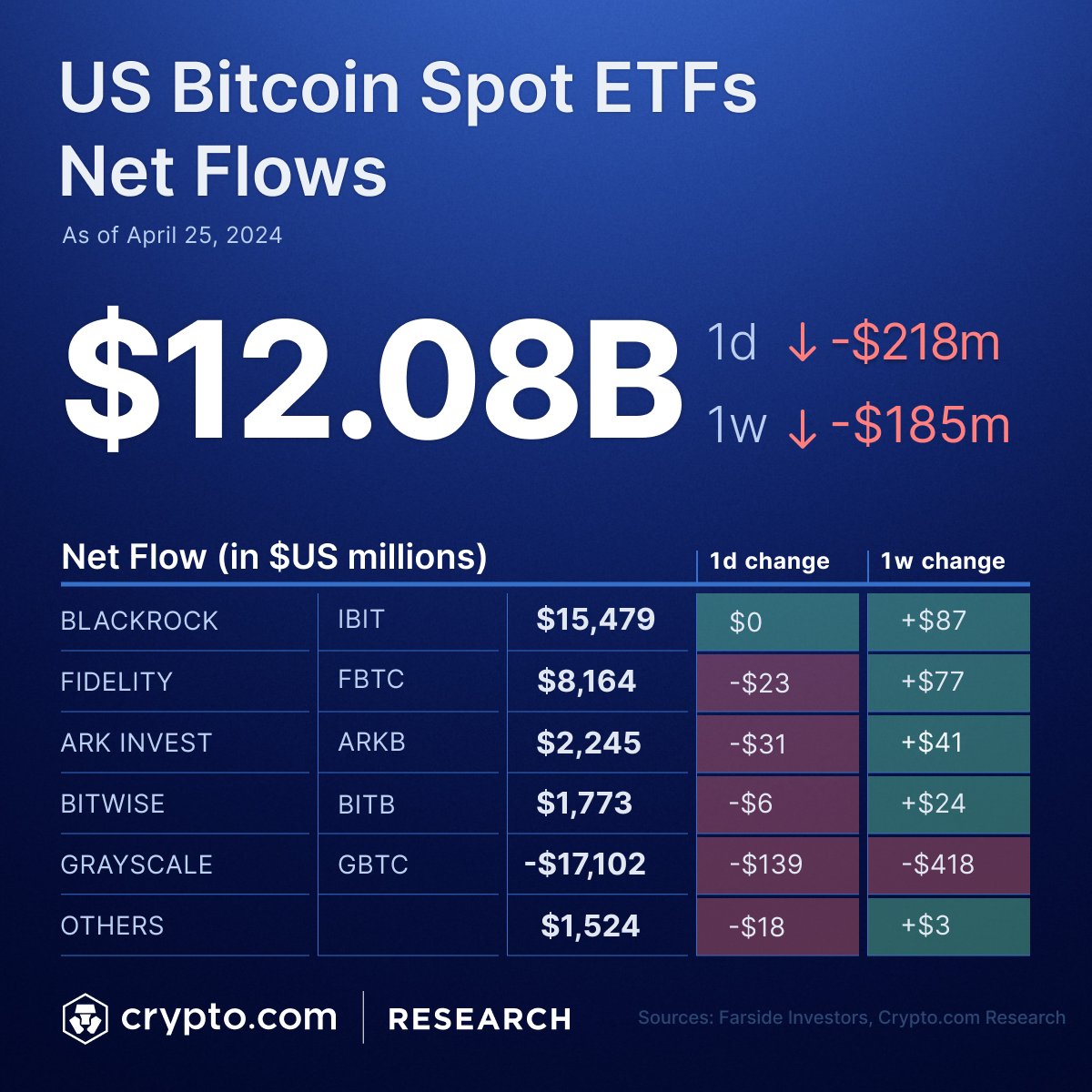 Crypto.com Research & Insights tweet media