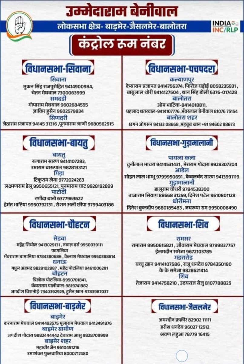 ⚡️

Barmer is currently witnessing a tightly contested election, with INC leading in full management, while BJP trails in third place.

#RajasthanElection #LokSabhaElections2024