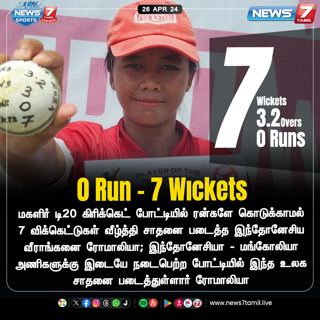 உலக சாதனை 

news7tamil.live | #WestIndies | #Cricket | #cricketupdate | #News7Tamil | #News7TamilUpdates