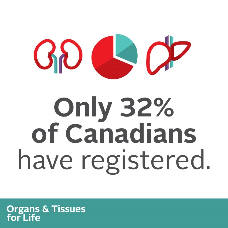 There are more than 4,000 Canadians waiting for a lifesaving or life changing organ or tissue transplant, and not everyone in need of a vital organ receives a transplant. Register your intent, there is more information at ow.ly/ovqT50RlAsh