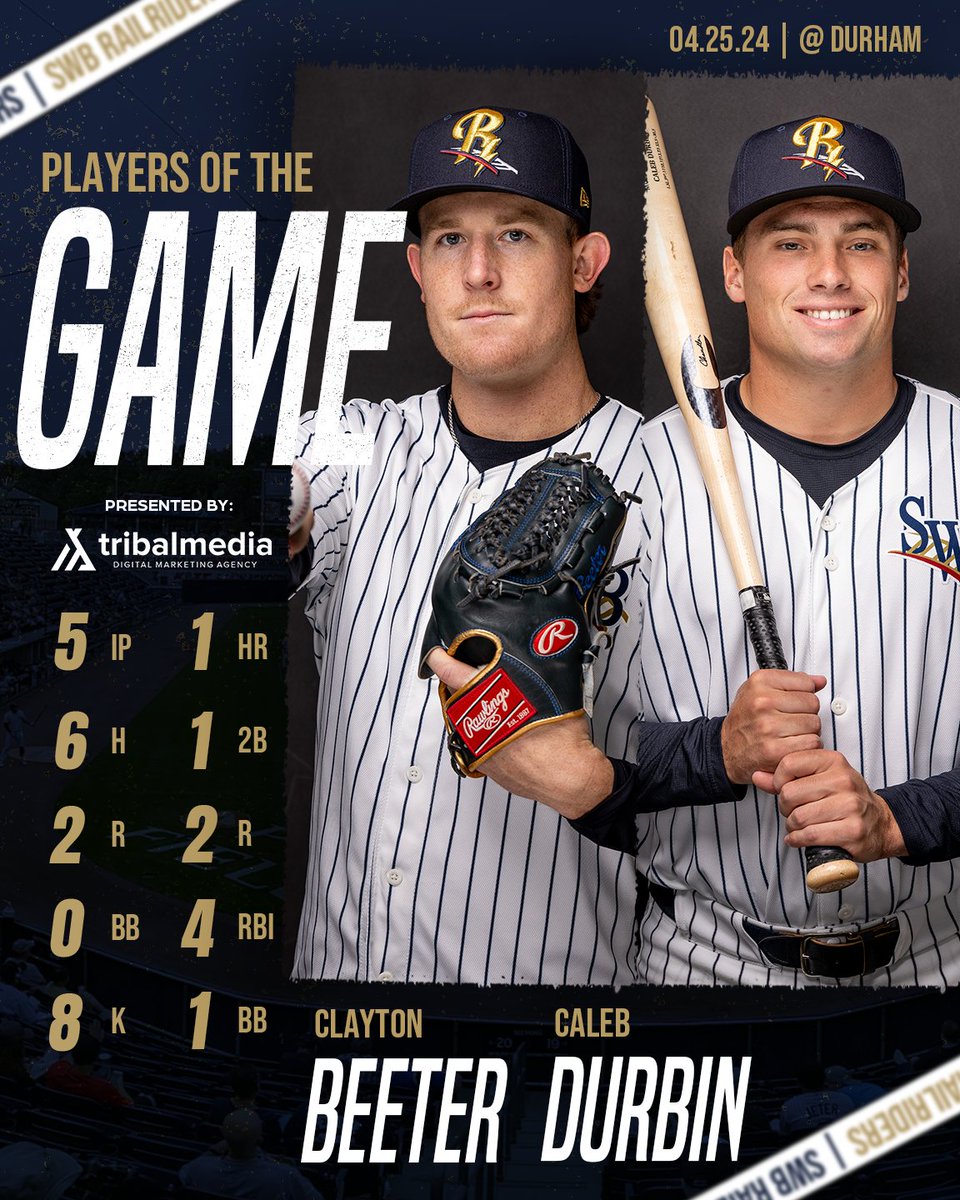 The picks are in! ✨ 

SWB selects Clayton Beeter and Caleb Durbin as the <a href="/TribalMedia_/">Tribal Media</a> #PlayersOfTheGame, following last night's 14-2 victory over the <a href="/DurhamBulls/">Durham Bulls</a>.

#EverythingMajor