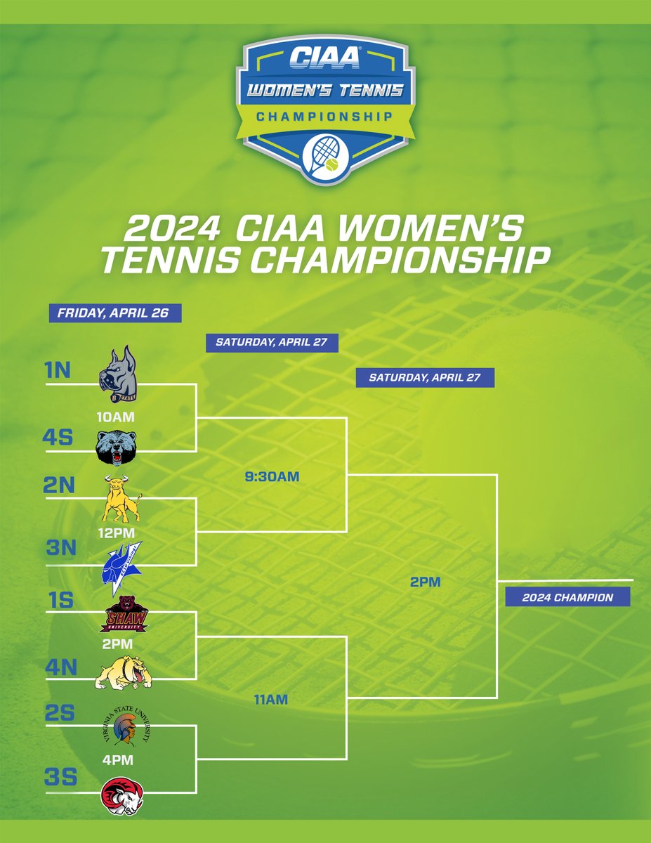 #CIAATennis Championship is HERE‼️ 🎾 8️⃣ teams, 1️⃣ goal. Who will advance to the Championship Round? 📄 brnw.ch/21wJcPX