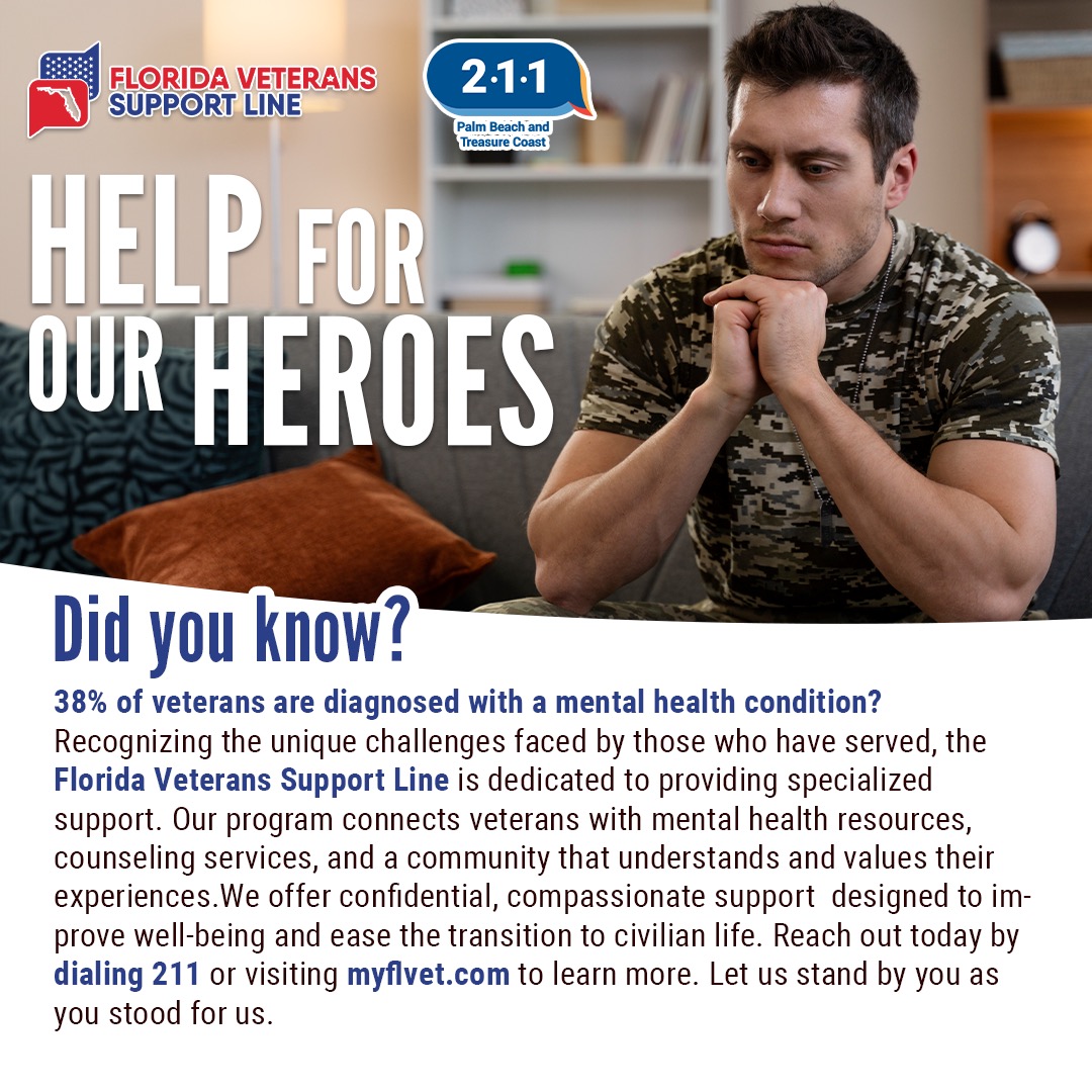 🇺🇸 Did you know 38% of veterans face mental health challenges?  The Florida Veterans Support Line is here to provide specialized care and a community that understands. 

Reach out for support: dial 211 or visit our website #VeteransSupport #MyFLVet