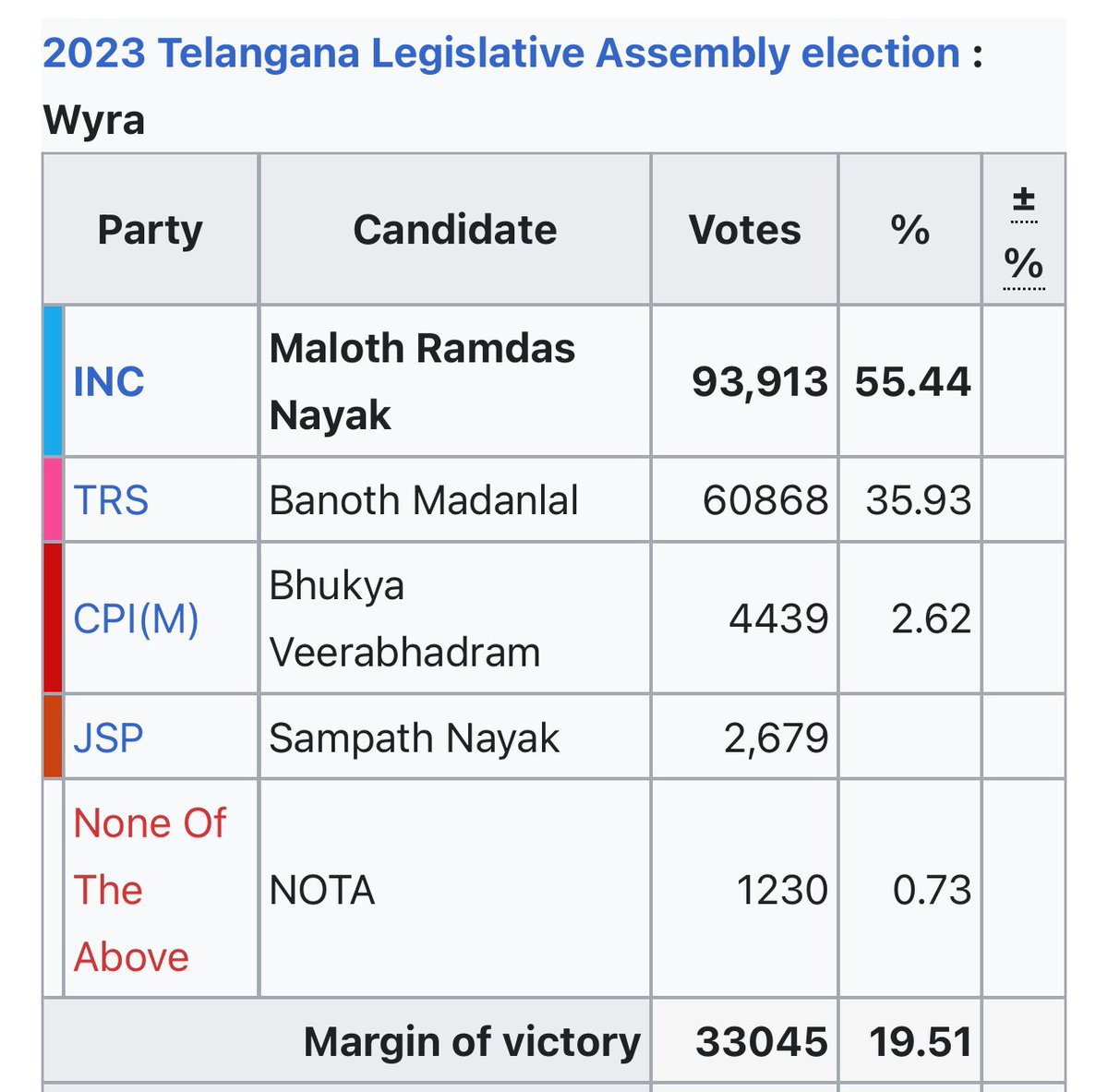 Brace Yourselves @JanaSenaParty